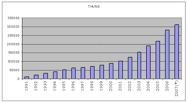 Thu ngân sách năm 2009: Tìm lối ra trong “bão”