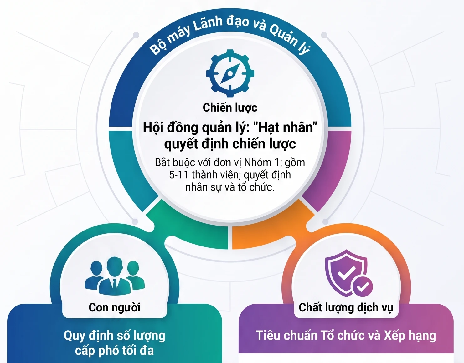 Cơ cấu tổ chức đơn vị sự nghiệp công lập